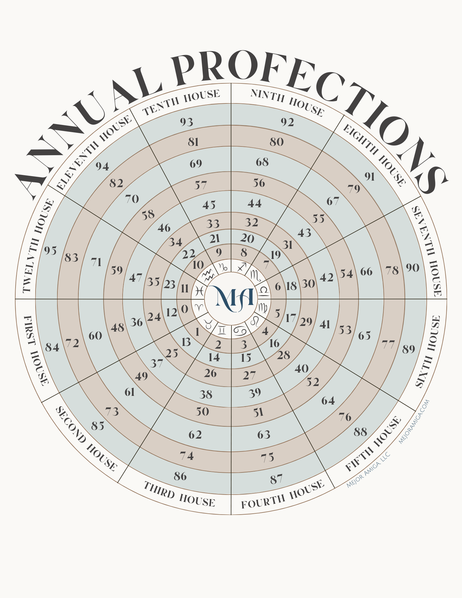 Annual Profections- Color